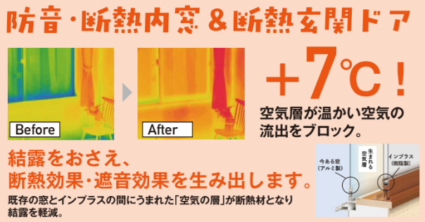 防音・断熱内窓＆断熱玄関ドア
結露をおさえ、断熱効果・遮音効果を生み出します
既存の窓とインプラスの間にうまれた「空気の層が」断熱材となり結露を軽減
空気層が温かい空気の流出をブロック