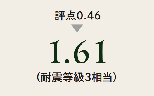 評点0.46→1.61(耐震等級3相当)